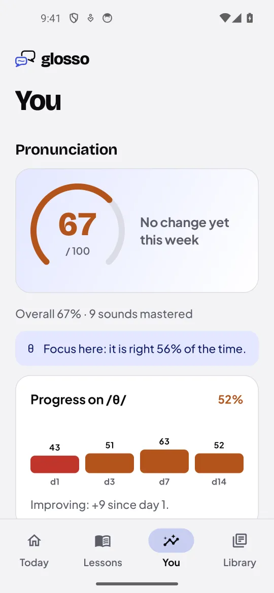 Pronunciation progress on the You screen