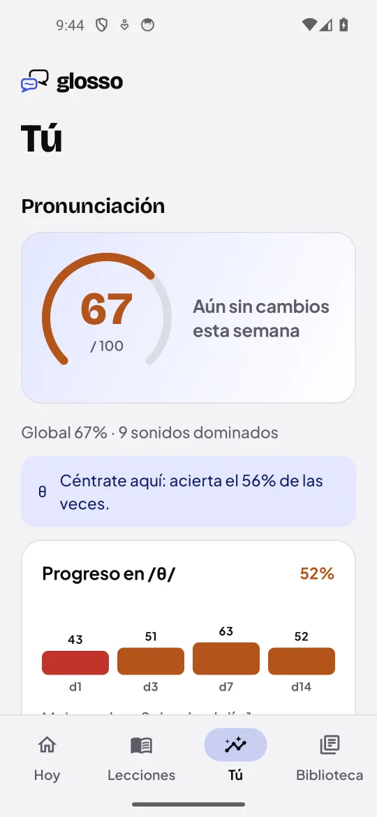 Pantalla Tú: progreso de pronunciación y el sonido en el que centrarse